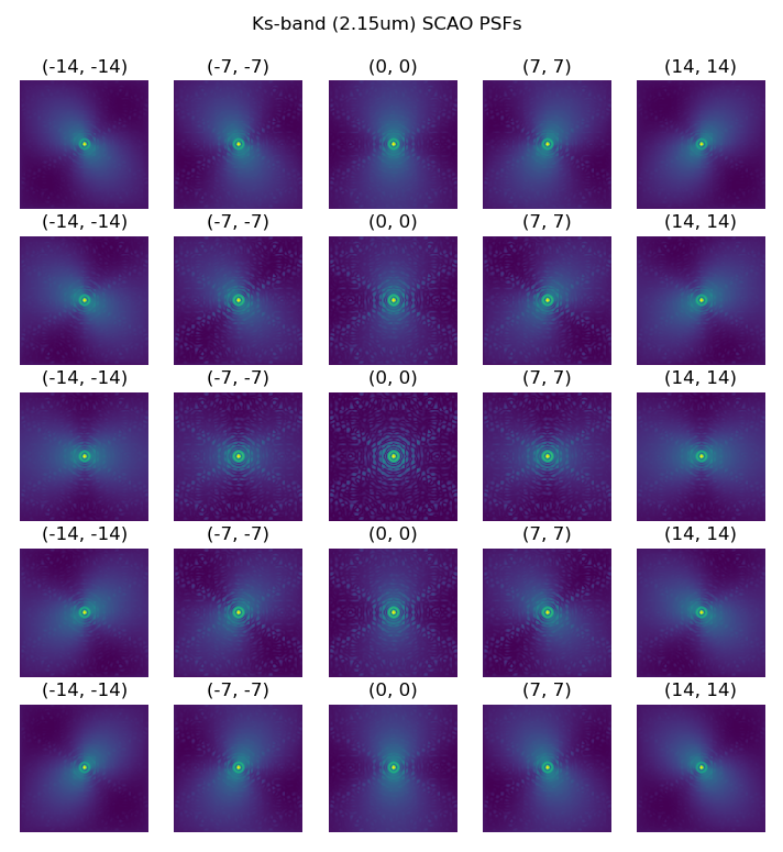 _images/psf_grid_Ks_band.png